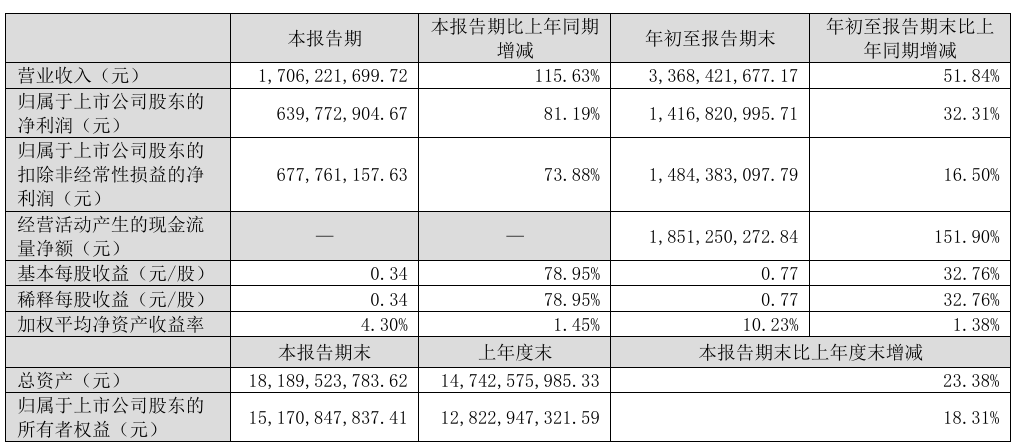 體育博彩:巨人網絡 CEO 張棟辤職,第三季度營收同比增長 115.63%
