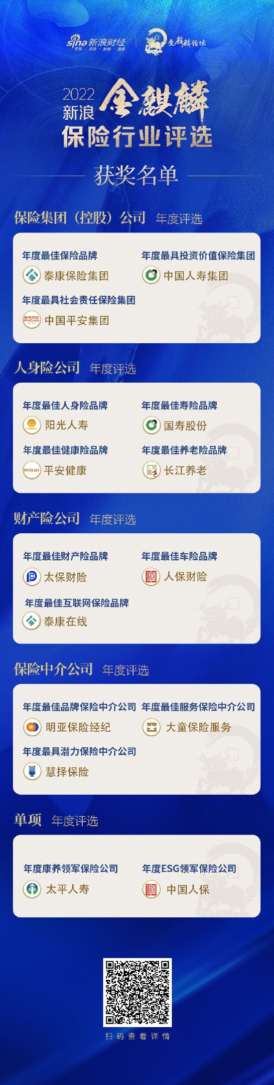 平安健康获评“年度最佳健康险品牌”