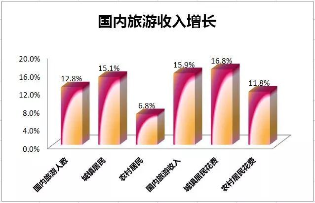 {老虎機}(19年国内旅游人数有多少)