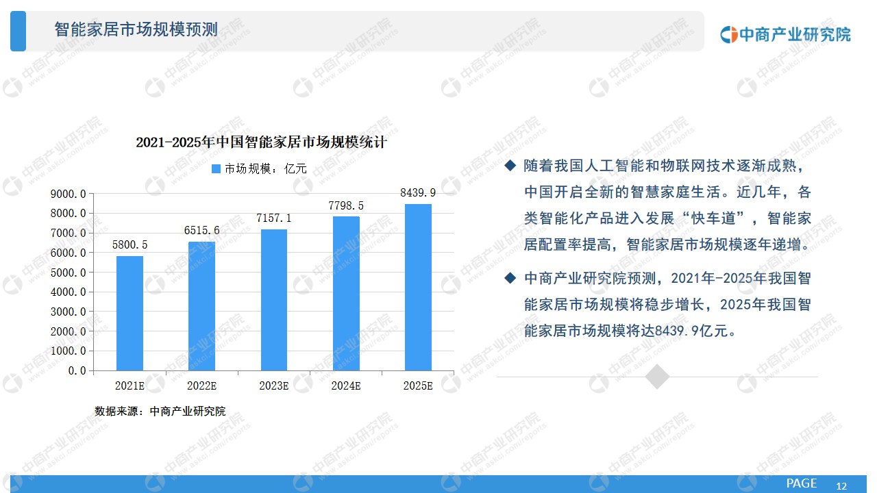 {捕魚機}(中国智能家居网络协议)