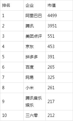 {老虎機}(互联网排名前十的公司有哪些)